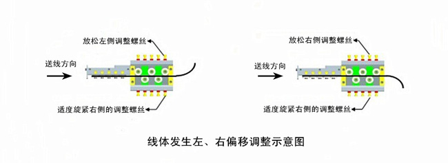 線體發(fā)生左、右偏移調(diào)整示意圖.jpg