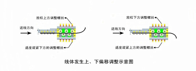 線體發(fā)生上、下偏移調(diào)整示意圖.jpg